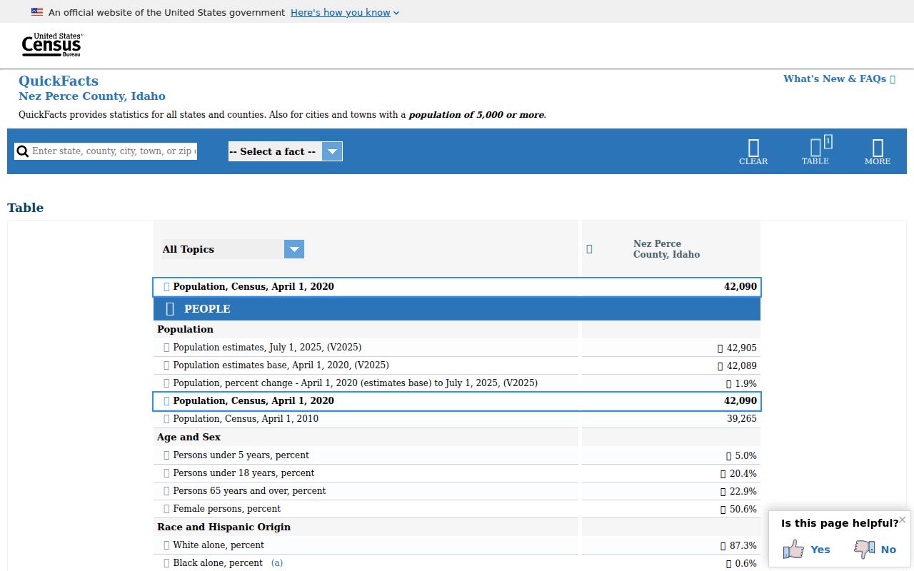 Nez Perce County criminal history Census context